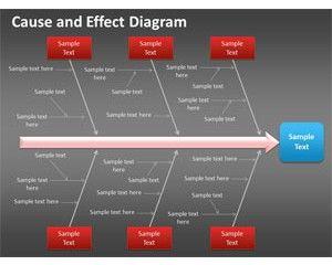 Diagrama de Causa y Efecto para PowerPoint Diagrama de Causa y Efecto para PowerPoint