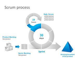 Scrum Task Board PowerPoint Template Scrum Task Board PowerPoint Template
