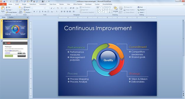 Free Continuous Improvement Model Template For Powerpoint