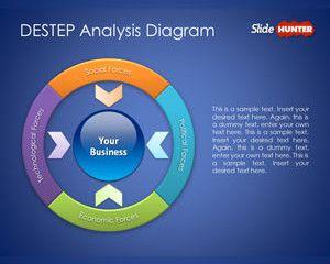destep of economic Business frameworks and tools such as swot (social, technological, economic, environmental, legal, ethical) and destep (demographic, economic, social. destep of economic Business frameworks and tools such as swot (social, technological, economic, environmental, legal, ethical) and destep (demographic, economic, social.