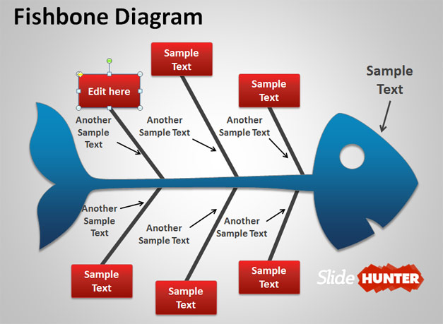 Image result for fishbone diagram template powerpoint