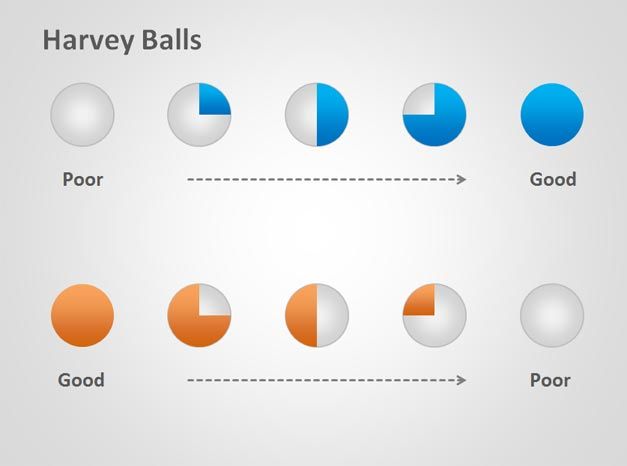 harvey-balls-ppt-template.jpg