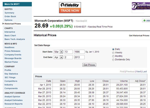 historical market prices of stock yahoo finance