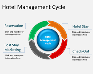 Free Hotel Revenue Cycle Management PowerPoint Diagram Free