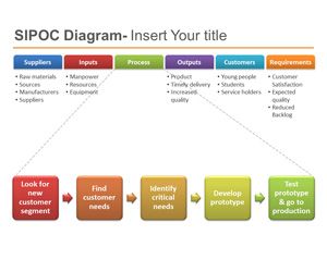 in present financial value table management PowerPoint Sipoc PPT Free  PowerPoint  & Templates Free