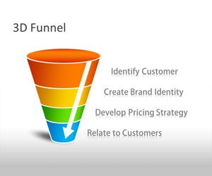 Ecommerce Marketing