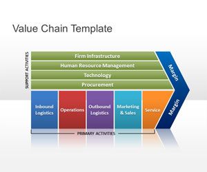 porter value chain template powerpoint