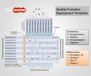 Free Quality Function Deployment PowerPoint Template House of Quality PPT