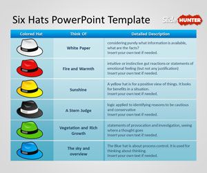six thinking hats method essay six thinking hats method essay