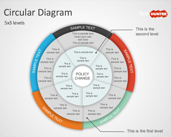 Free Free Multi Level Circular Diagram PowerPoint Template Free