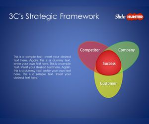 Free 3C's Strategic Framework Template for PowerPoint 