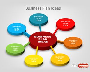 sample of business plan presentation