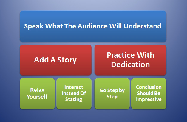 Tips For Improving Presentation Skills