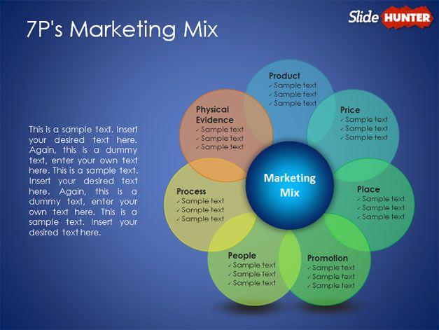 7 p marketing mix process