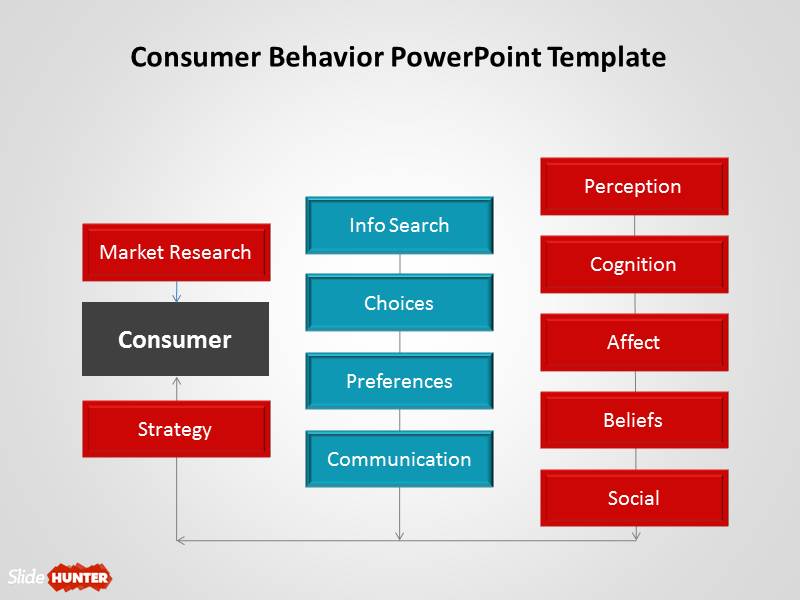 Free Consumer Behavior PowerPoint