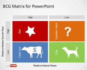 Free BCG Matrix Template for PowerPoint - Free PowerPoint Templates ...