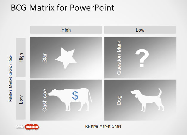9090 01 boston consulting group powerpoint