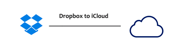 transfer dropbox to icloud