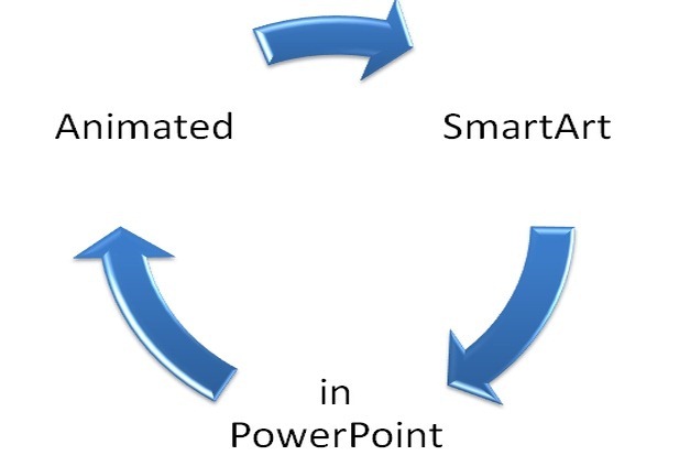 How To Make Animated Smartart Slides In Powerpoint