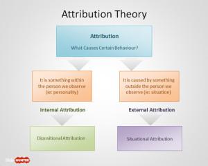 Free Attribution Theory PowerPoint Template - Free PowerPoint Templates ...