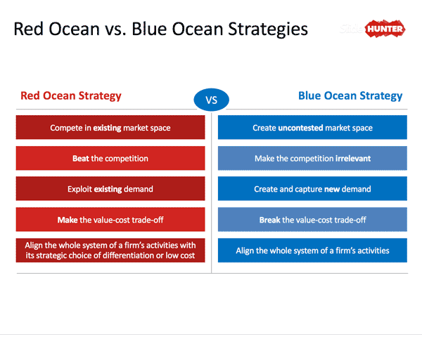 blue ocean strategy pdf free