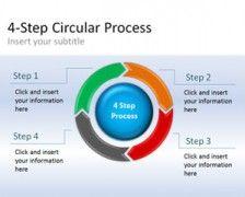 Circular Process Diagram For Powerpoint