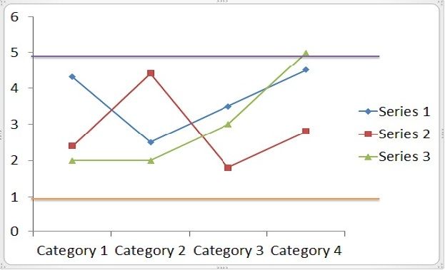 create-control-chart-in-powerpoint-2010