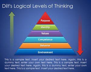 Free Pyramid with Logical Levels of Thinking for PowerPoint