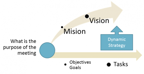 dynamic-business-planning-strategy Dynamic Diagram Business Planning Strategy