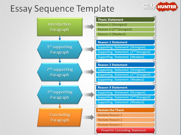 how to write an essay powerpoint