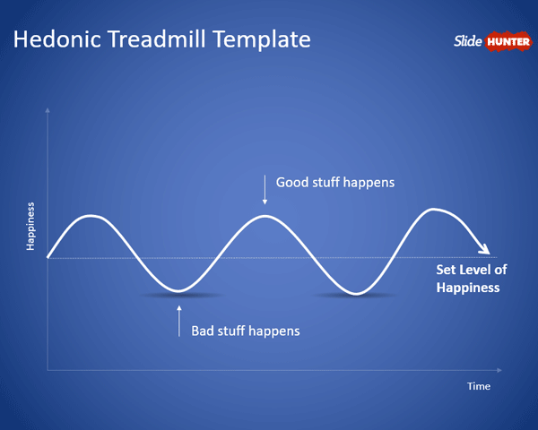 hedonic treadmill theory