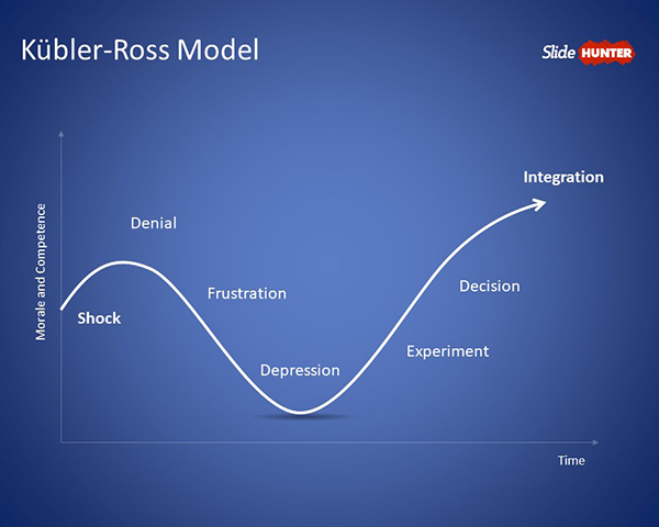 Free Kübler-Ross Model PowerPoint Template - Free PowerPoint Templates ...