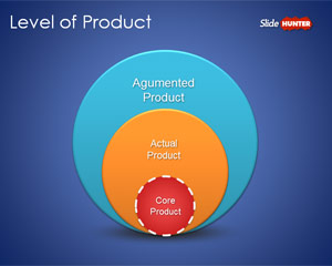 Free 3 Level of Product Diagram for PowerPoint - Free ...