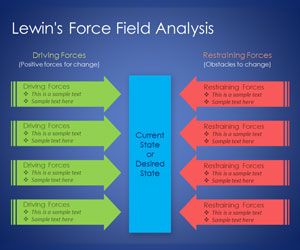 Free Lewin's Force Field Analysis PowerPoint Template 