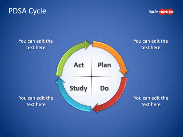 Free PDSA Cycle PowerPoint Template Free PowerPoint Templates 