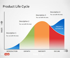 Free Product Life Cycle Curve PowerPoint Template - Free PowerPoint ...