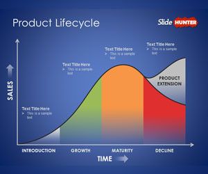 free sales powerpoint templates | free ppt & powerpoint free sales powerpoint templates | free ppt & powerpoint, Presentation templates