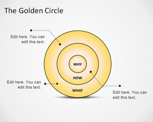 Free The Golden Circle PowerPoint Diagram - Free PowerPoint Templates