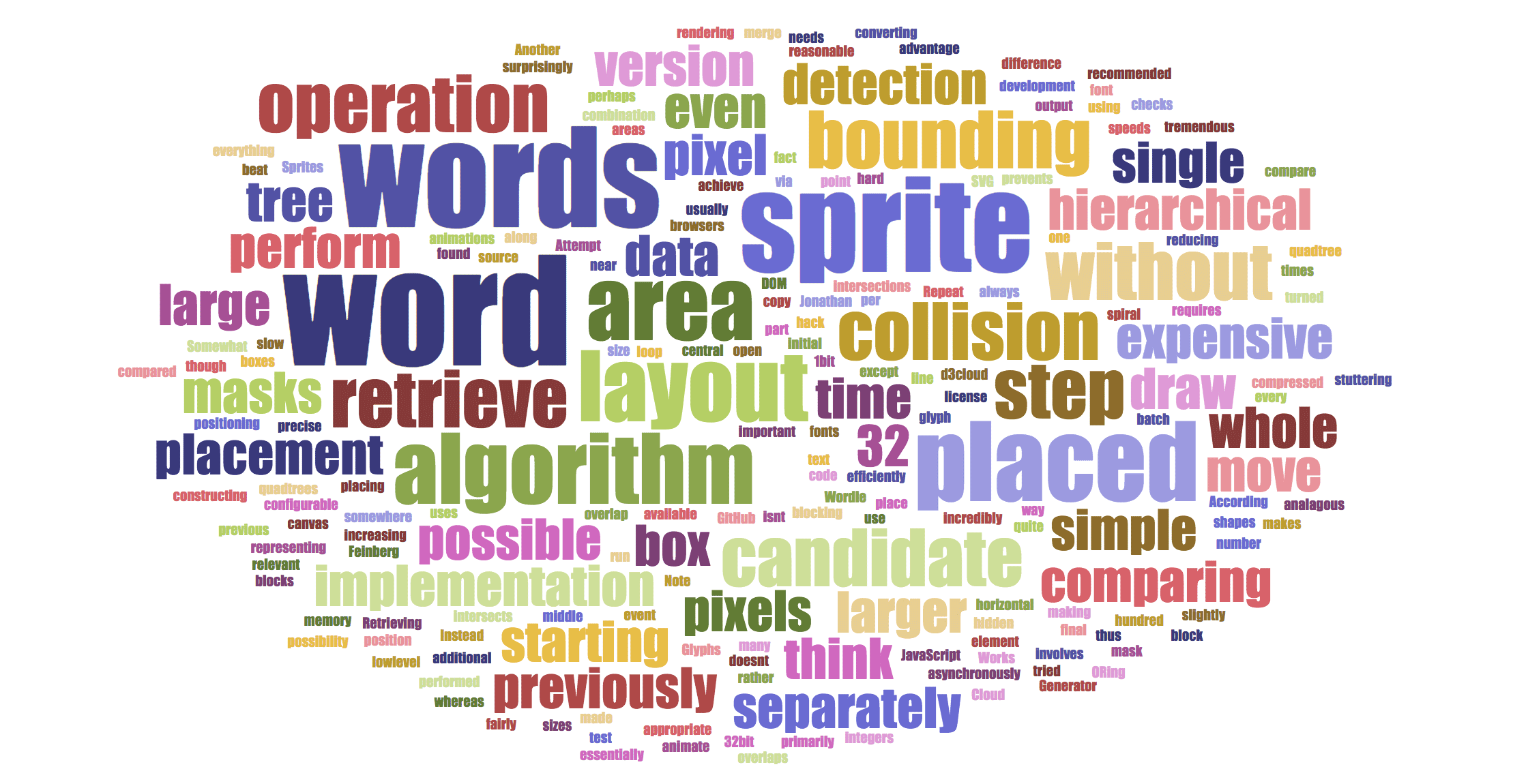 what words are related to presentation